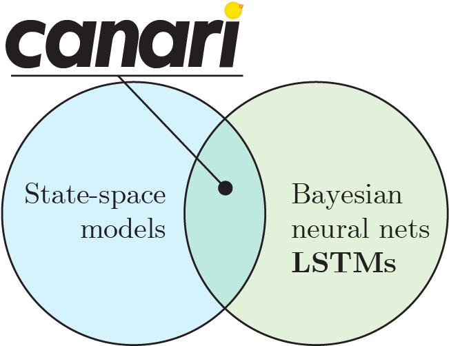 _images/Canari_SSM_LSTM.png