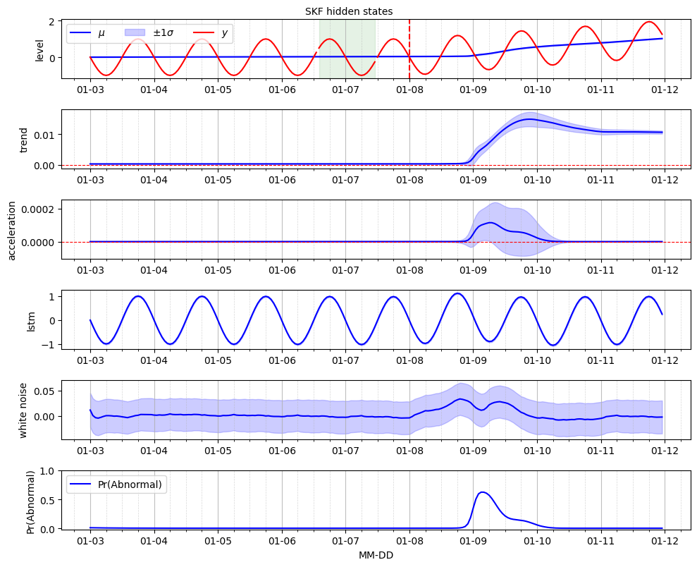 ../_images/examples_anomaly_detection_20_0.png