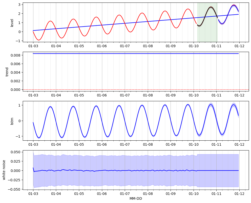 ../_images/examples_forecasting_with_lstm_multivariate_20_0.png