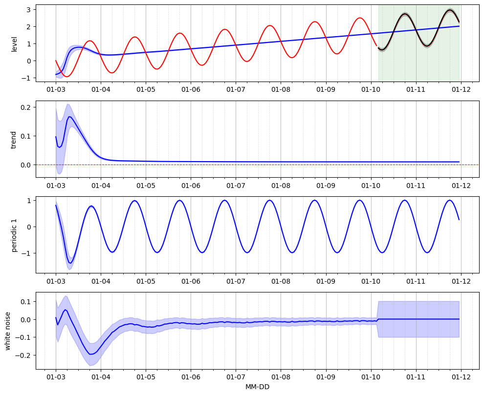 ../_images/examples_forecasting_without_lstm_16_0.png